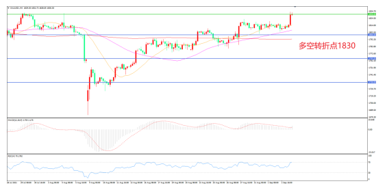 非农 “爆冷”后,未来是缩债还是洪水滔天?