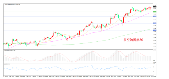 能源危机愈演愈烈,油价飙涨狂风乍起